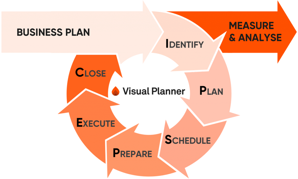 maintenance planning and scheduling IPSEC cycle